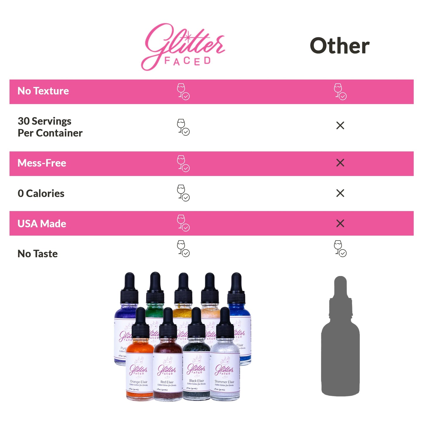 Glitter Faced Red Edible Glitter For Drinks With 0-Calories, No Taste or Texture | 30ml Food-Grade, 30 Drinks, Luster Dust | Ideal for Beverages, Galentine’s, Parties & Events | Made in USA